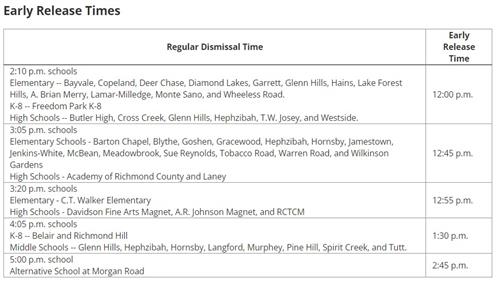 Early Release Times